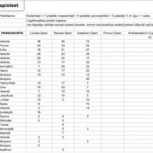 Suomen Taekwondoliitto tulokset 2019, otteluliiga